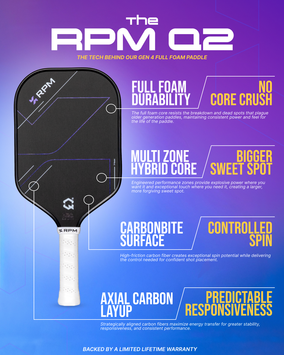 RPM Q2 16mm Elongated Pickleball Paddle