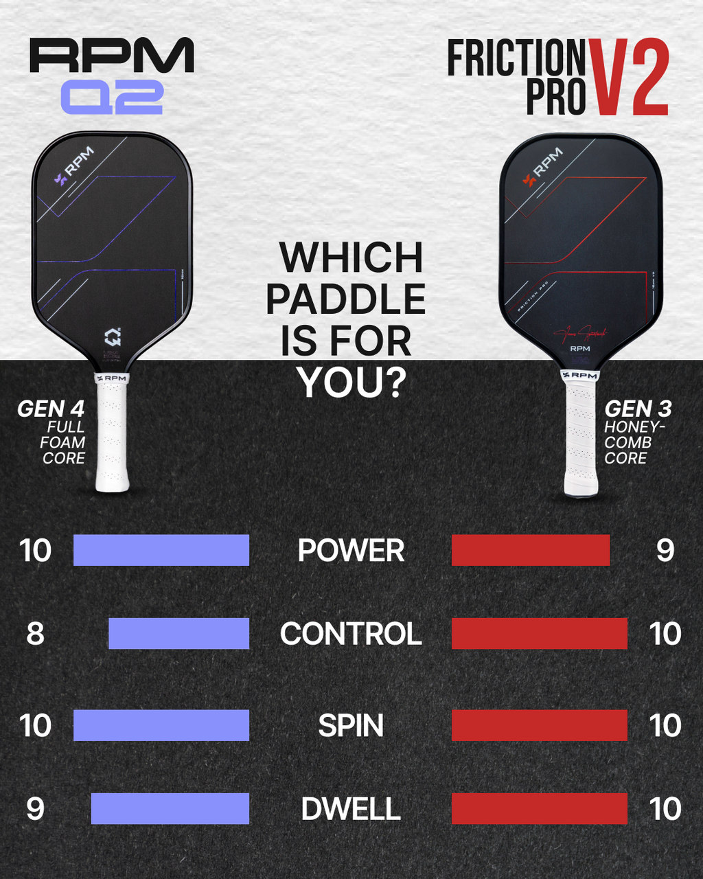 RPM Q2 16mm Elongated Pickleball Paddle