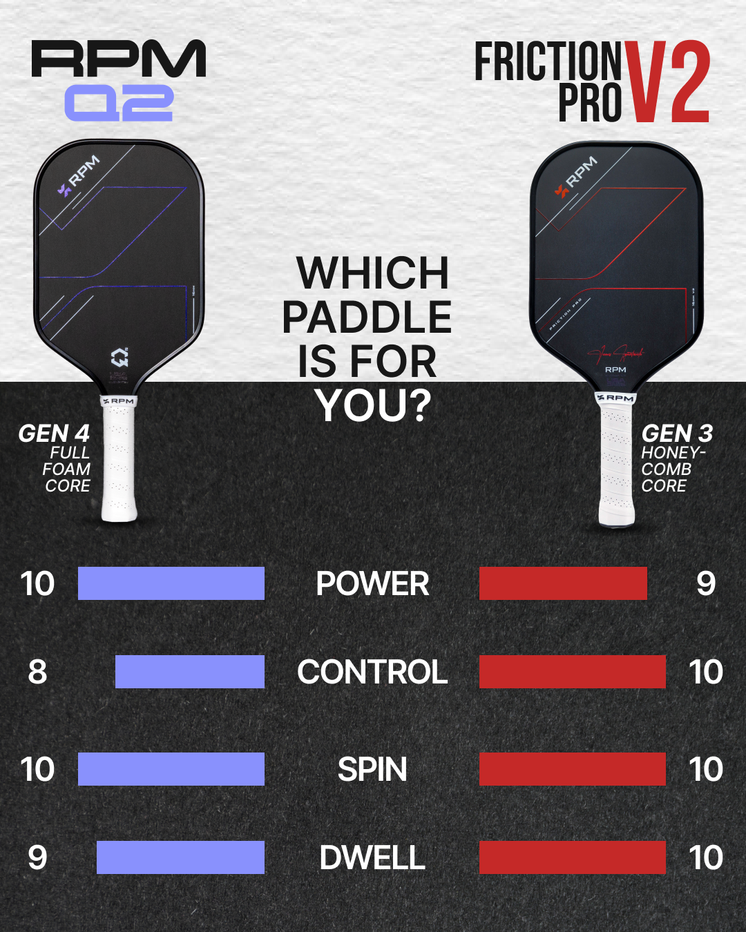 RPM Q2 16mm Elongated Pickleball Paddle