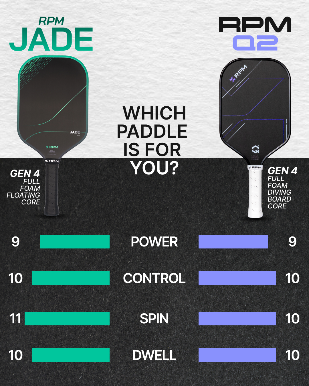 RPM Jade 16mm Elongated Pickleball Paddle