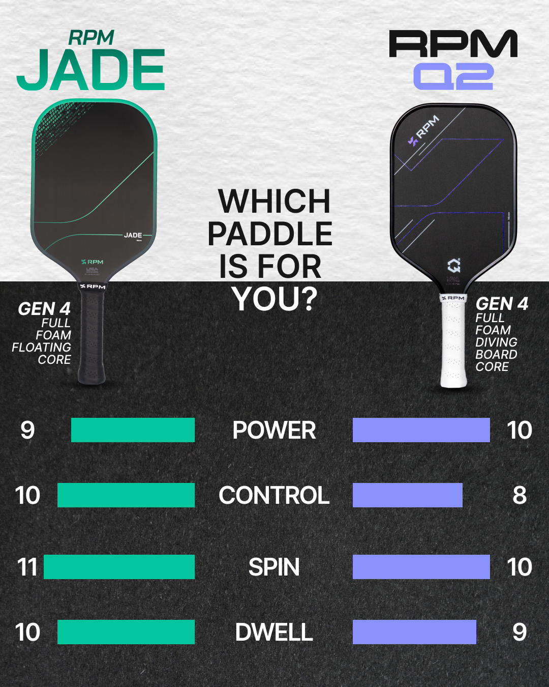 RPM Jade 16mm Elongated Pickleball Paddle